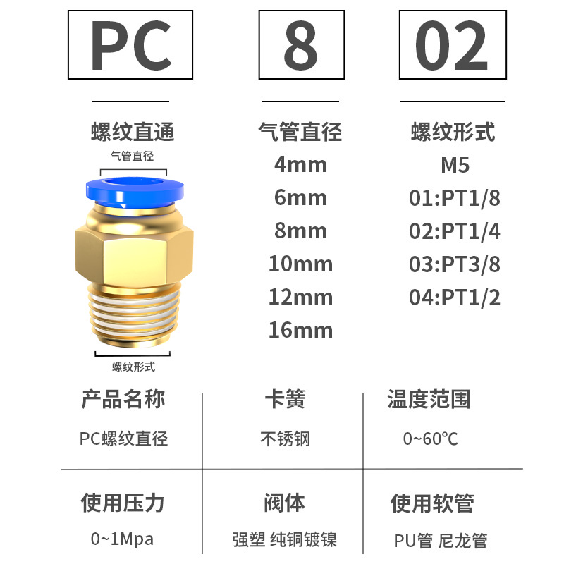 气管快速接头气动气源元件PC8-02螺纹直通快插气嘴6-01/03/12-04 - 图2