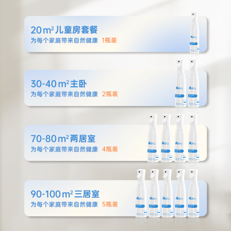 推荐除甲醛喷雾剂神器新房急住深层光触媒空气净化器喷剂消除剂除-图1