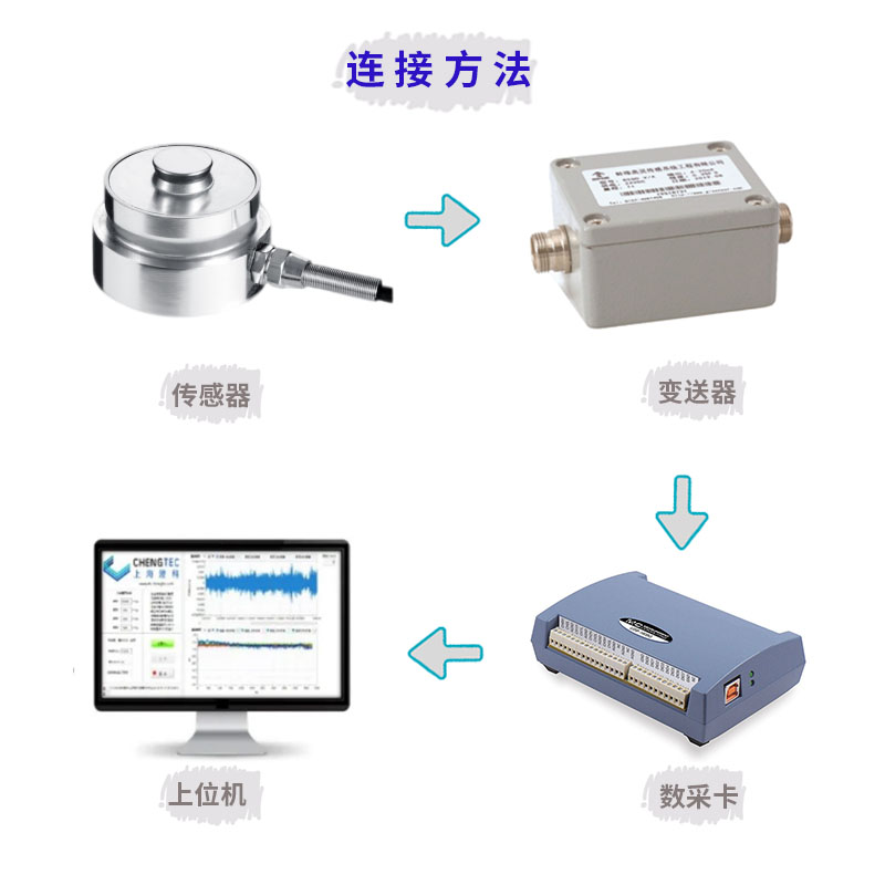 现货速发澄科扭环式称重传感器压力重量重力稳定大量程感应器CTBH - 图3