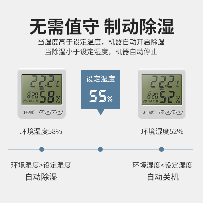 速发霍菱美尔除湿机工业大功率地下室大型车间仓库商用配电干燥除-图0