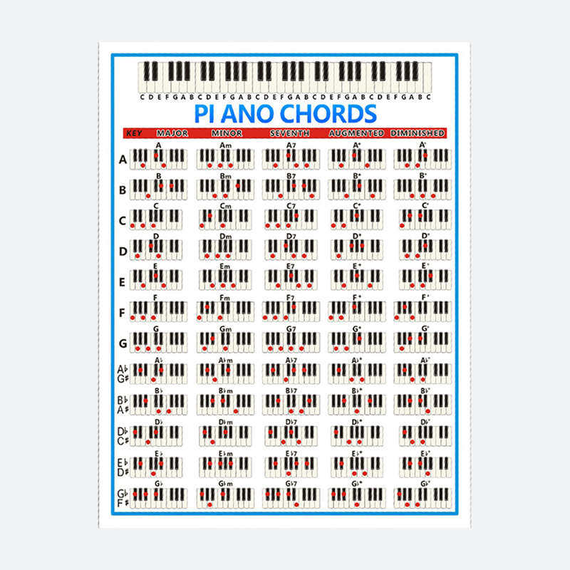 五线谱钢琴和弦练习图 铜版纸88键初学者钢琴指法图 和弦谱,淘宝优惠券,粉丝福利购,淘宝优惠卷