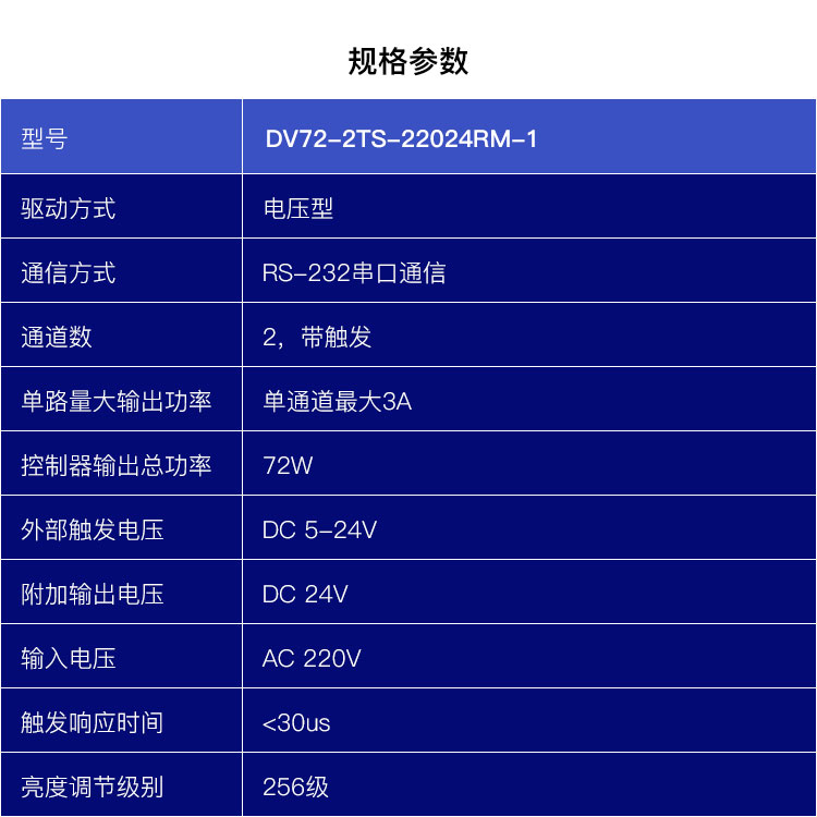 数字控制器DV72-2TS-22024调光72W按键控制器2路串口外触发体积小-图0