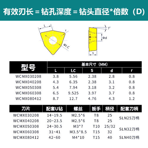 U钻数控刀片暴力钻wcmt通用桃型快速钻专用刀粒WCMX050308/040208 - 图2