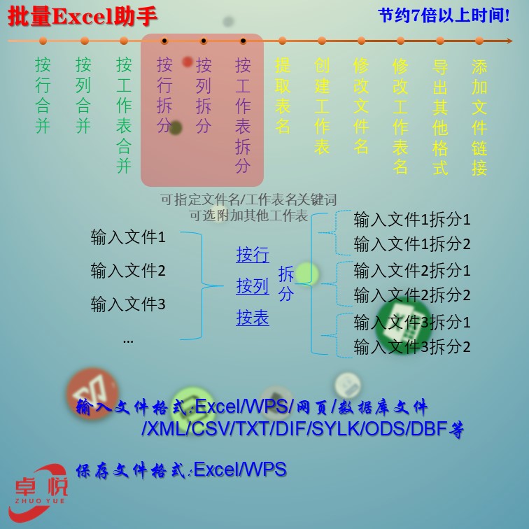 Excel批量表格合并拆分提取建表改名链接转换疫情统计表WPS月版 - 图2