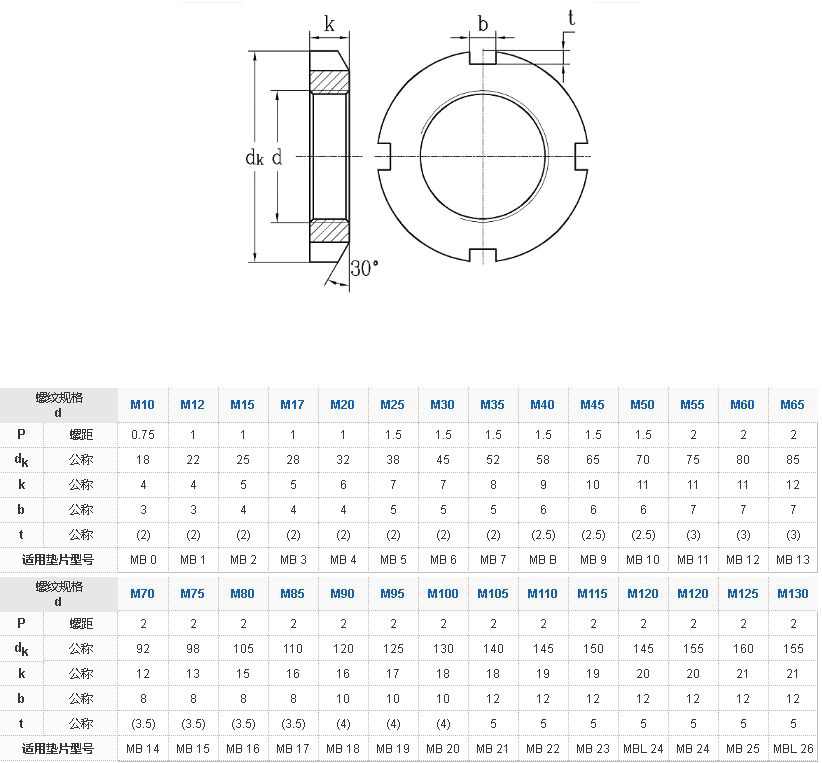 304不锈钢开槽圆螺母 细牙锁紧螺帽 M10*0.75 M12M14M15M17M20*1 - 图2