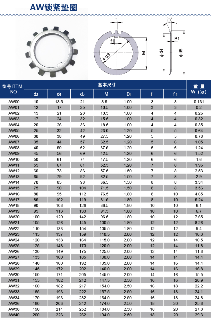 304不锈钢开槽圆螺母 细牙锁紧螺帽 M10*0.75 M12M14M15M17M20*1 - 图3