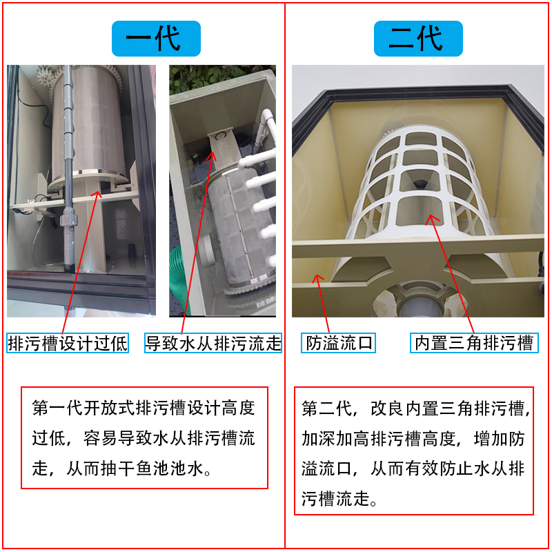 鱼池全自动转鼓微滤机鱼缸反冲洗过滤器水产养殖箱设备水循环系统 - 图0