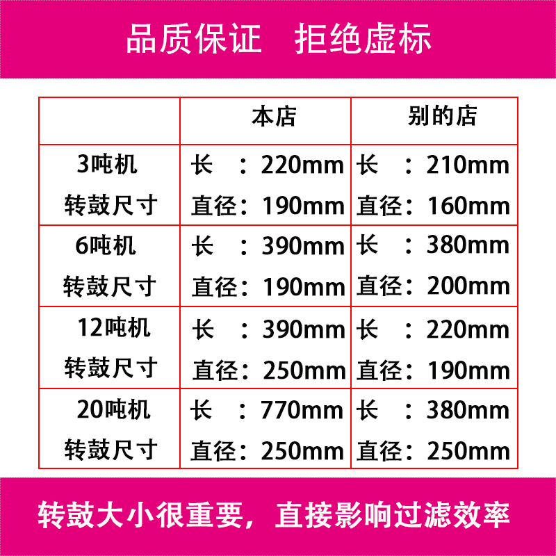 转鼓微滤机自动反冲洗过滤器水产养殖鱼缸鱼池周转箱循环过滤设备 - 图1