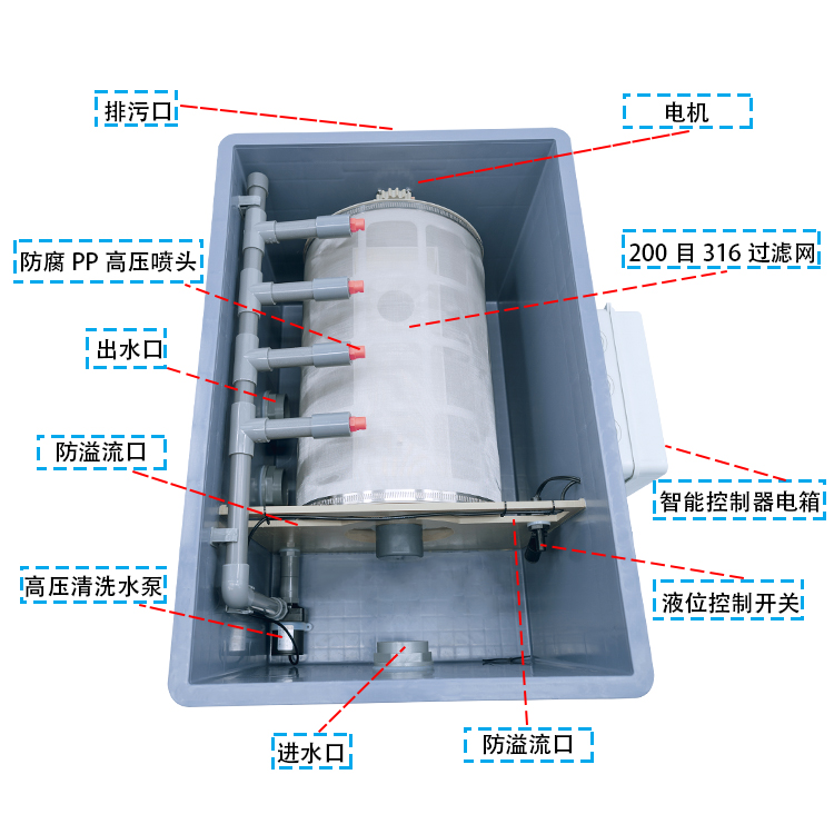 转鼓微滤机自动反冲洗过滤器水产养殖鱼缸鱼池周转箱循环过滤设备-图2