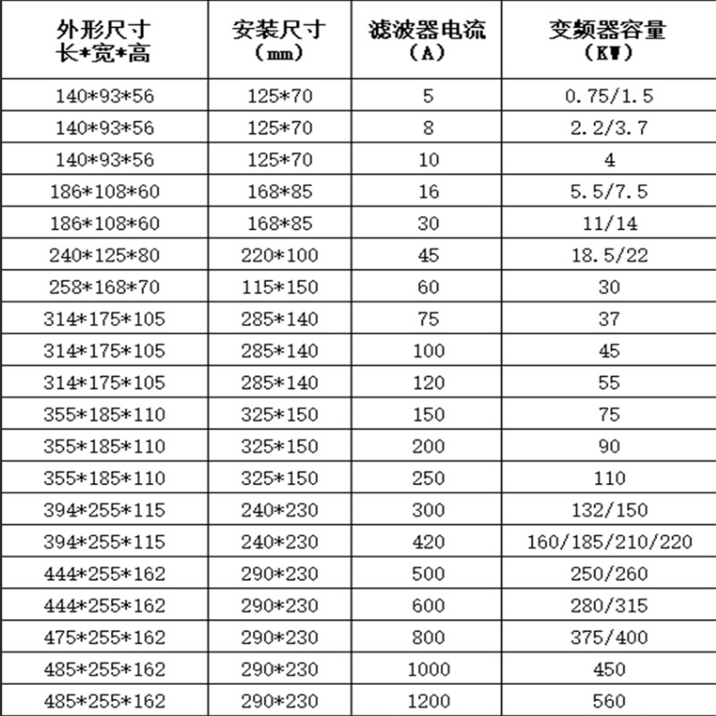 滤波器变频器专用输入920输出960三相伺服驱动滤波器380v输入输出 - 图2