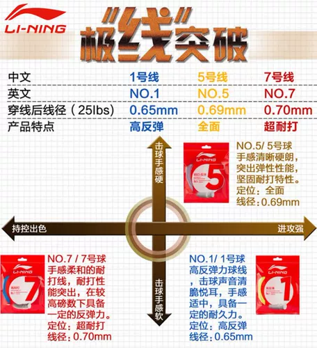 Линина линии 1 -го бадминтона Линина 1 Линия 5 Линия 7 Профессиональная подлинная подлинная линия ракетки для бадминтона Нанга Тую