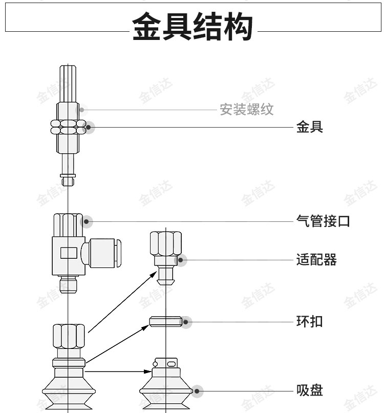 SMC机械手真空吸盘ZPR10/13/16/20/25/32BNJ/BSJ20-04/06硅胶吸嘴-图1