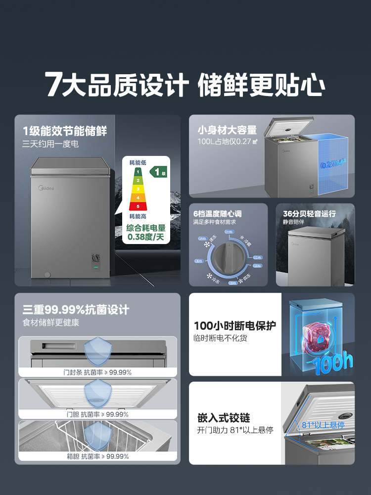 美的100L冰柜家用冷冻保鲜两用型单温小型一级能效节能冷柜KMF - 图1