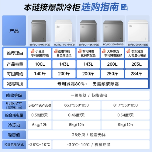 Midea 100/143/200L Маленький морозильник Домохозяйство Коммерческое холодильное холодильник Небольшой морозильный охлаждение первоклассное официальное холодильник