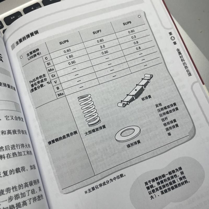 官网正版 图解热处理技术入门 原书第3版 山方三郎 钢铁材料 合金 相变 等温转变图 加热设备 气氛发生装置 退火 淬火冷却介质 - 图3