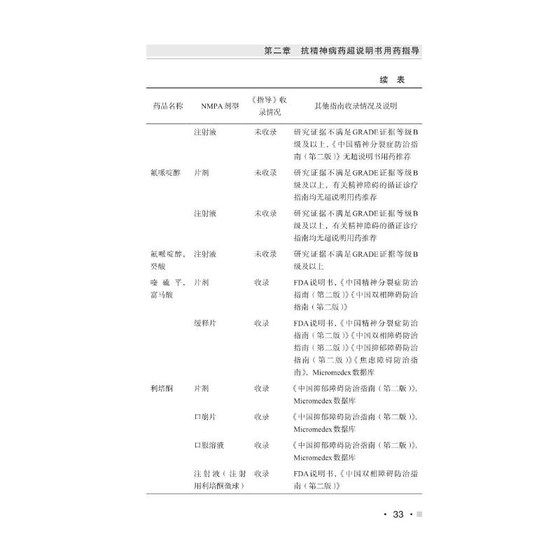 【新华文轩】精神科常用药品超说明书用药指导 正版书籍 新华书店旗舰店文轩官网 中华医学电子音像出版社 - 图1