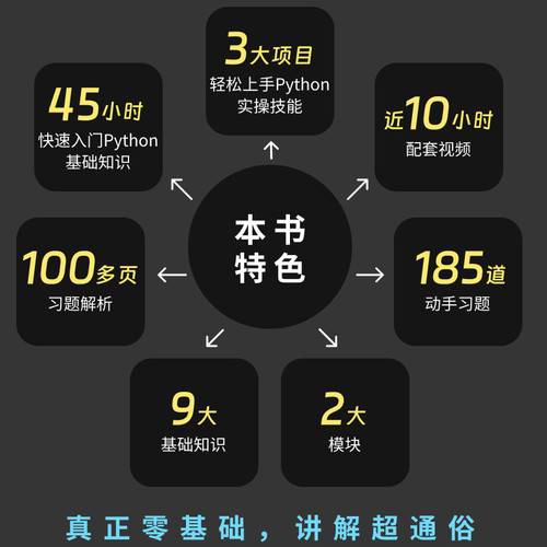 python编程从入门到实战第3版 计算机零基础学python编程从入门到实践精通基础教材程序设计开发书籍蟒蛇书python教程自学全套正版 - 图2