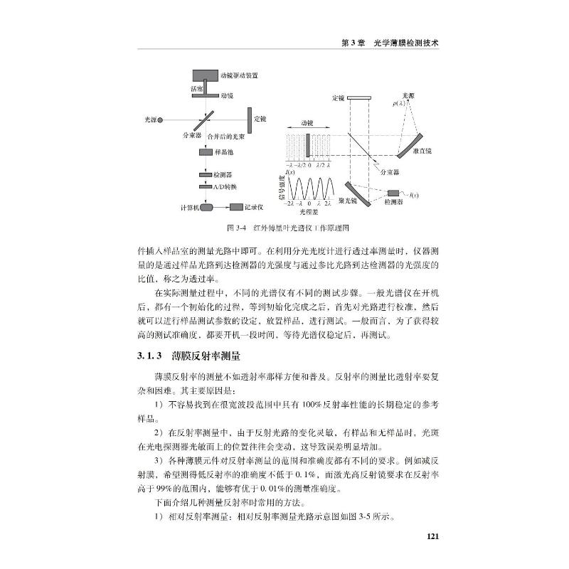 【新华文轩】光学真空镀膜技术（光学镀膜基础 膜系设计 光学薄膜制备技术 光学薄膜检测技术） 石澎马平 - 图2