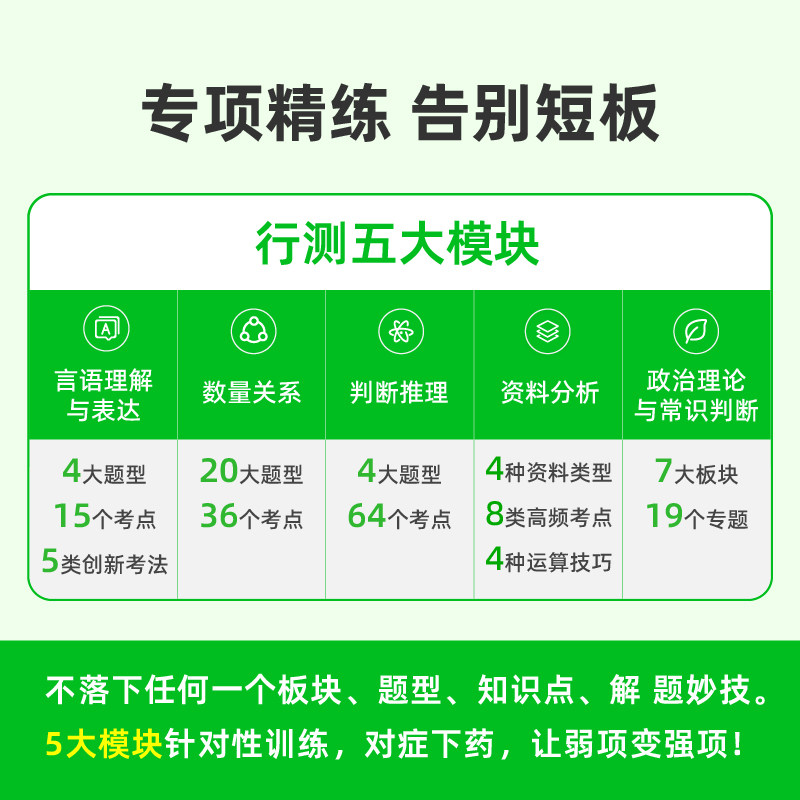 粉笔公考2027国考省考联考决战行测5000题五千题资料分析行测刷题库判断常识数量申论100题公务员考试历年真题试卷980河湖南北云贵