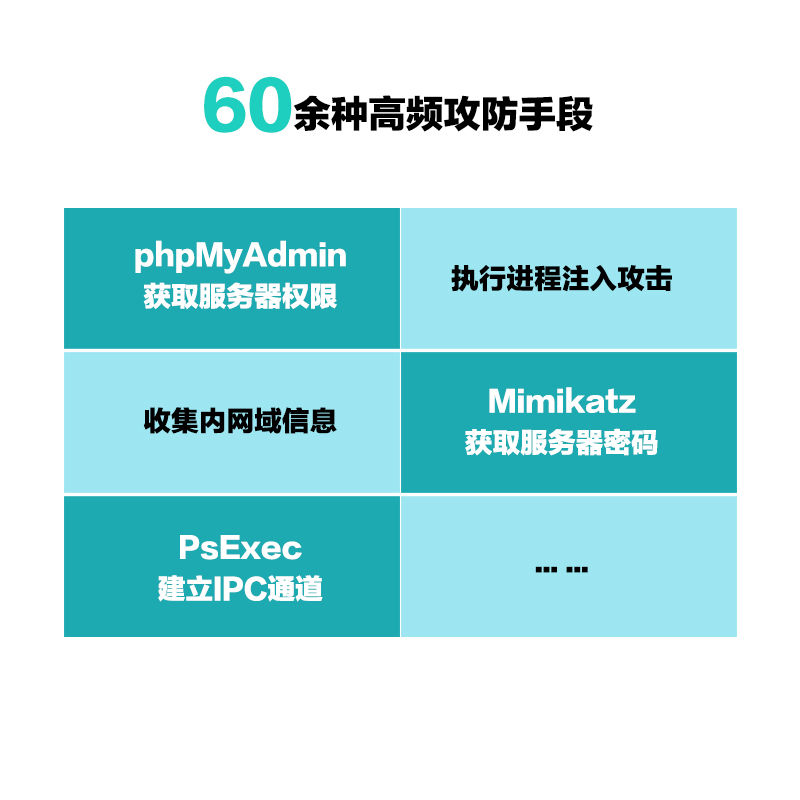 【新华文轩】内网渗透实战攻略柳遵梁等正版书籍新华书店旗舰店文轩官网机械工业出版社-图3