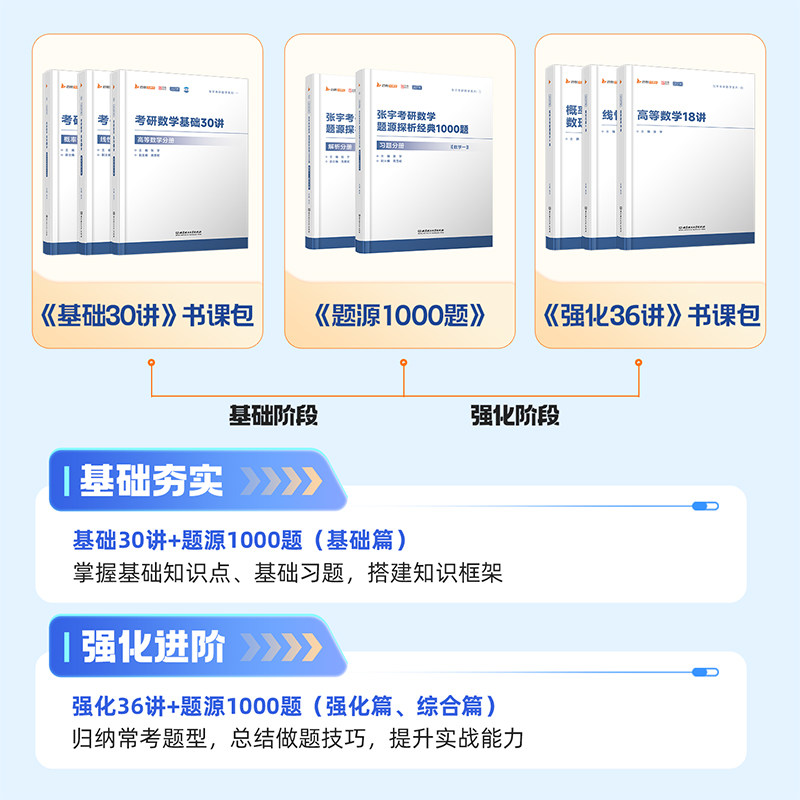 新华文轩】2026张宇1000题题源探析经典练习题考研数学基础30讲数一二三强化36讲27讲高等数学18讲+概率论9讲+线性代数9讲高数真题