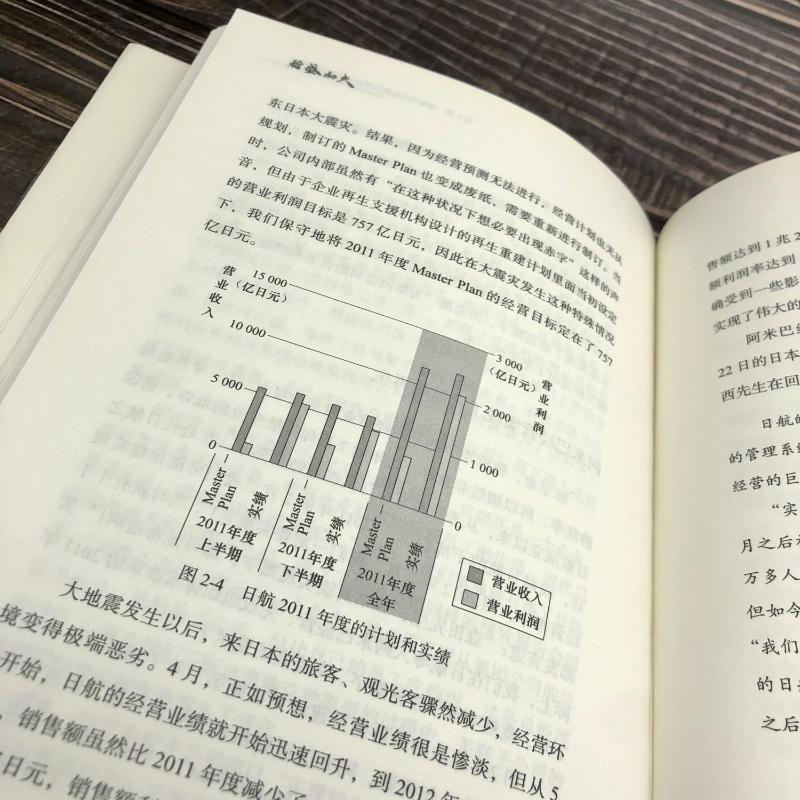 正版 阿米巴经营 实战篇 稻盛和夫管理学 经营管理干法阿米巴经营的实战方法和案例 启发潜力 机械工业出版社 新华文轩书店 畅销书 - 图0