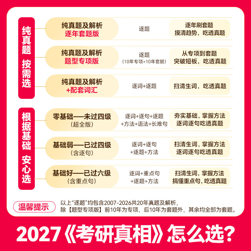 【新华直营】2027考研真相英语一/26考研英语二全套2026圣经一二巨微历年真题解析试卷基础研读高分突破考前冲刺搭黄皮书词汇闪过,淘宝优惠券,粉丝福利购,淘宝优惠卷