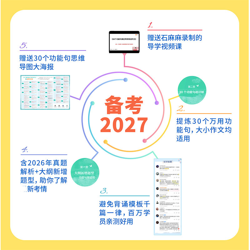 【新华文轩】石雷鹏2025考研英语作文冲刺背诵手册20篇30个功能句搞定考研英语作文英语一二满分范文模板高分写作唐迟阅读的逻辑