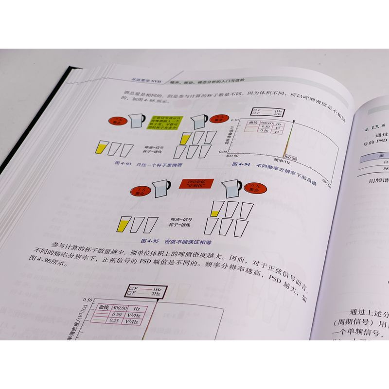 官网正版 从这里学NVH 噪声 振动 模态分析的入门与进阶 第2版 谭祥军 工程机械 固有频率 信号采集 实验模态 传感器选型分类 - 图1