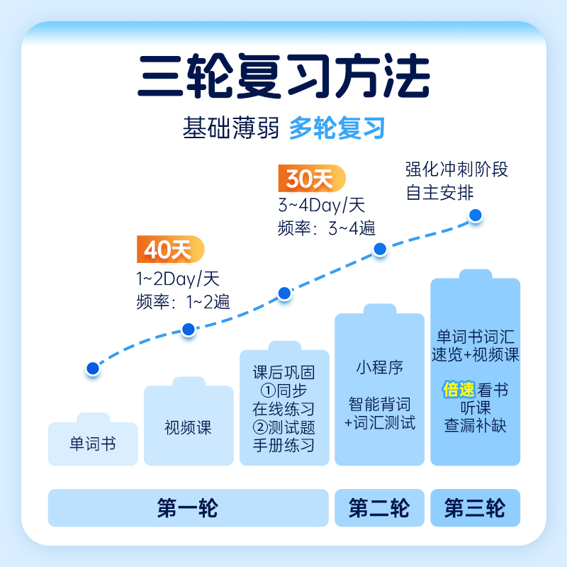 2025马天艺考研英语单词之间核心词汇 英语一英语二历年真题词汇乱序版词根词缀恋词真题单词书可搭田静讲真题句句真研 - 图2