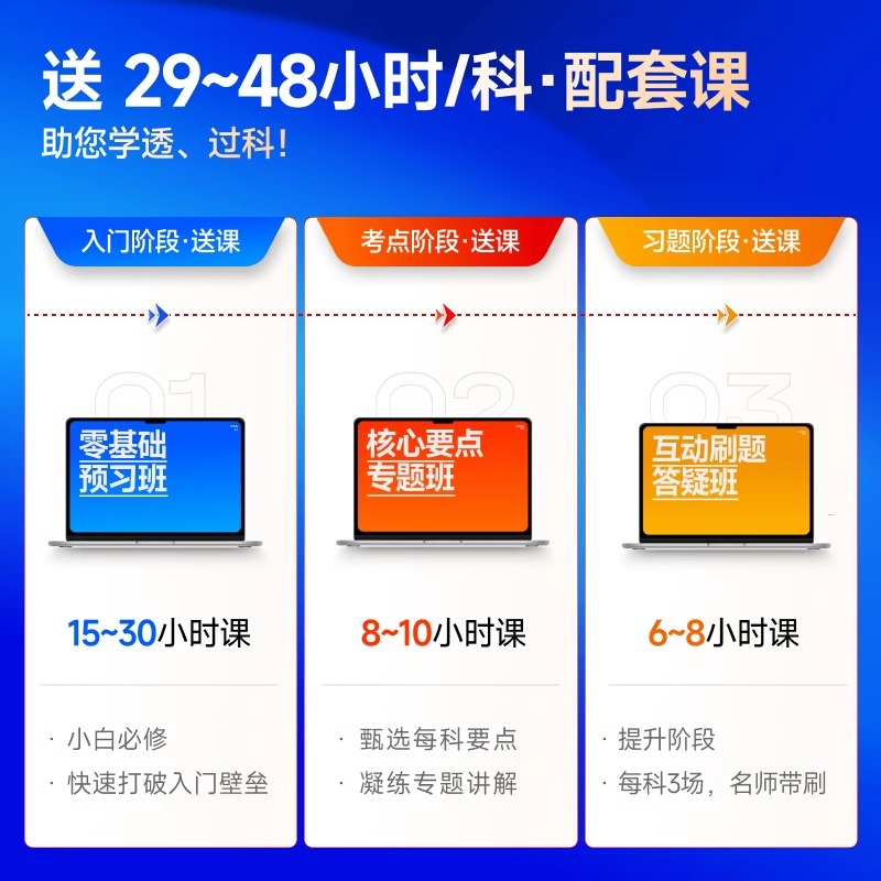 【任选】东奥2024年注册会计师轻松过关1轻一2二3三4四cpa注会历年真题练习题库会计税法经济法审计公司战略与风险财务成本管理 - 图1