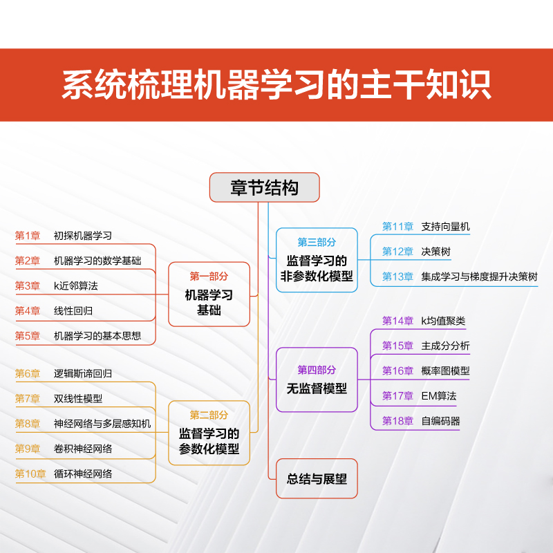 动手学机器学习 人工智能入门机器学习教材python3编程书籍深度学习pytorch计算机程序设计实战方法基础教程 人民邮电出版社正版书 - 图2