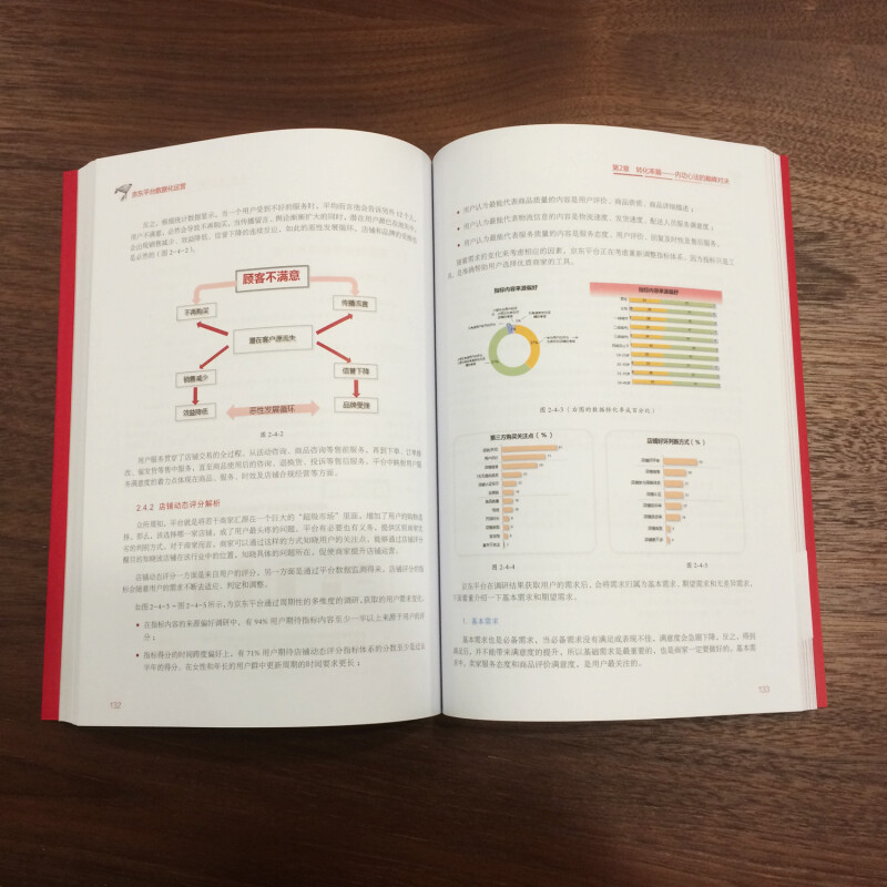 京东平台数据化运营. 深度剖析互联网运营 数据化管理实操干货 解决电商运营难题 掌握电商数据分析方法 新华书店正版图书籍