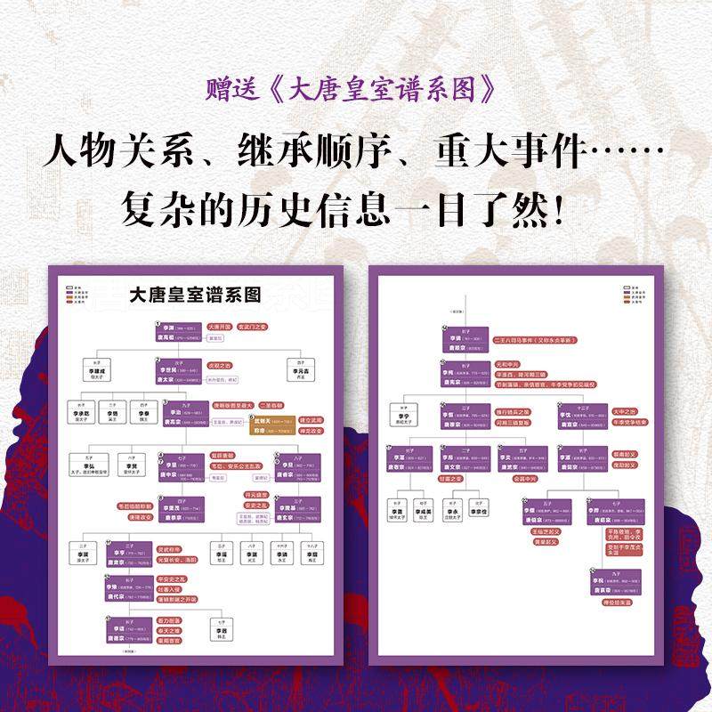 【赠海报+书签】大唐300年 覃宜明著 古代中国的黄金时代 300年兴衰22位皇帝11个关键节点 再现李白笔下的大唐盛景大唐兴亡三百年,淘宝优惠券,粉丝福利购,淘宝优惠卷