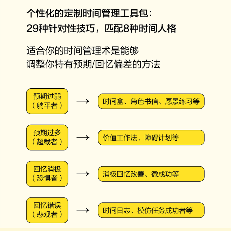 【新华文轩】时间人格 为什么你的时间管理没有用 (日)铃木祐 人民邮电出版社 正版书籍 新华书店旗舰店文轩官网 - 图2