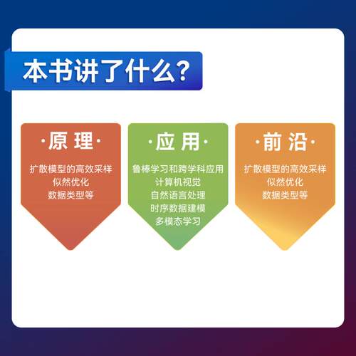 扩散模型 生成式AI模型的理论 应用与代码实践 技术革命新时代 由浅入深学习扩散模型理论结合实际大量实例电子工业出版社正版书籍 - 图2