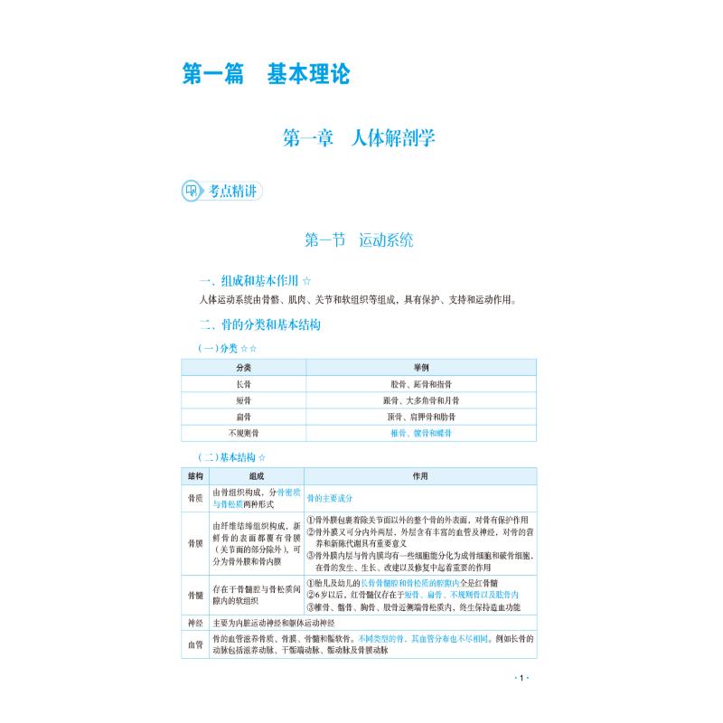 【新华文轩】西医临床医师"三基"精讲精练 正版书籍 新华书店旗舰店文轩官网 中国医药科技出版社