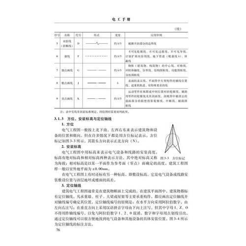 电工手册 孙克军 正版电工技术入门提高书籍 常用材料工具器仪表元器件电子电路低压电高压电器变压器交流 电动机直流电机变频器书 - 图2
