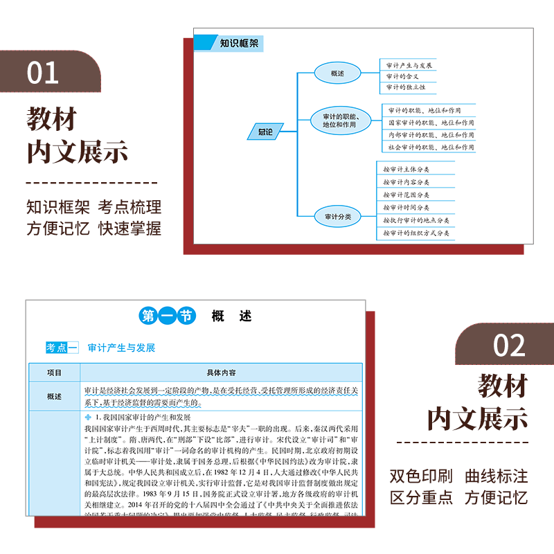 【正版全套】2024年审计师考试辅导教材初级中级通用 审计专业技术资格审计理论与实务专业相关基础知识 可搭练习题库历年真题试卷 - 图2