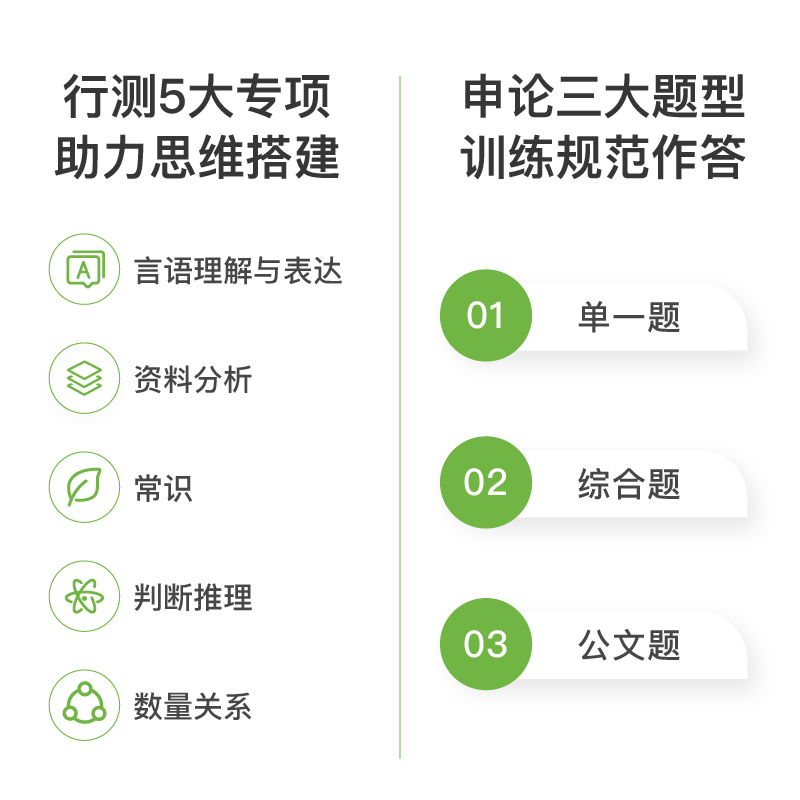 【官方正版】粉笔公考2025国省考公务员考试真题决战行测5000题申论100题全套公务员考试题库行测历年真题公考资料安徽四川 - 图1