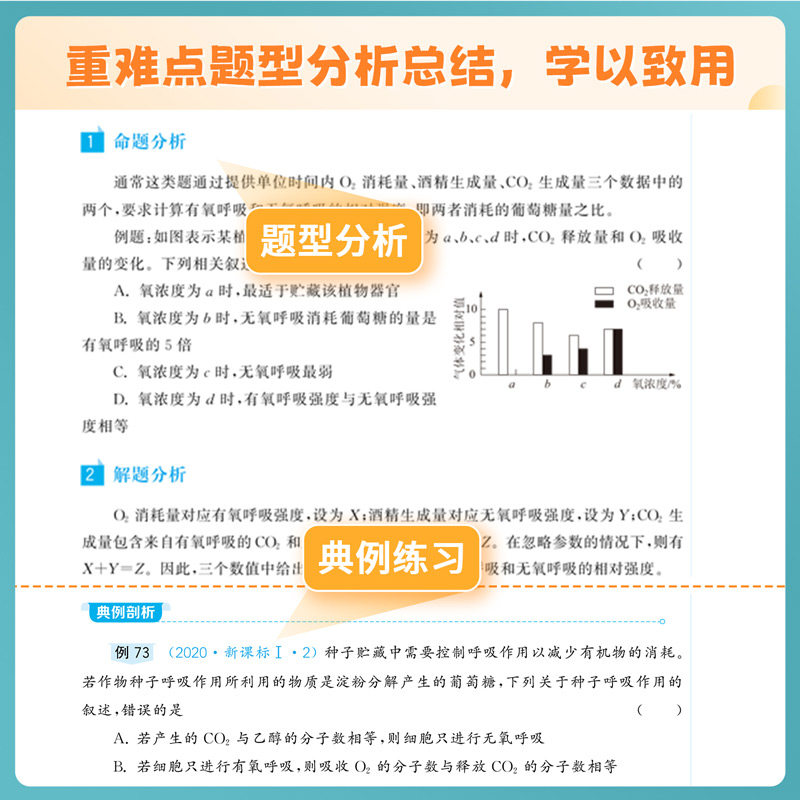 【顺丰包邮】2025李林生物笔记30天速记高中生物基础知识点德叔生物遗传学新教材全国版真题分类全刷1000高三教辅复习资料育甲高考