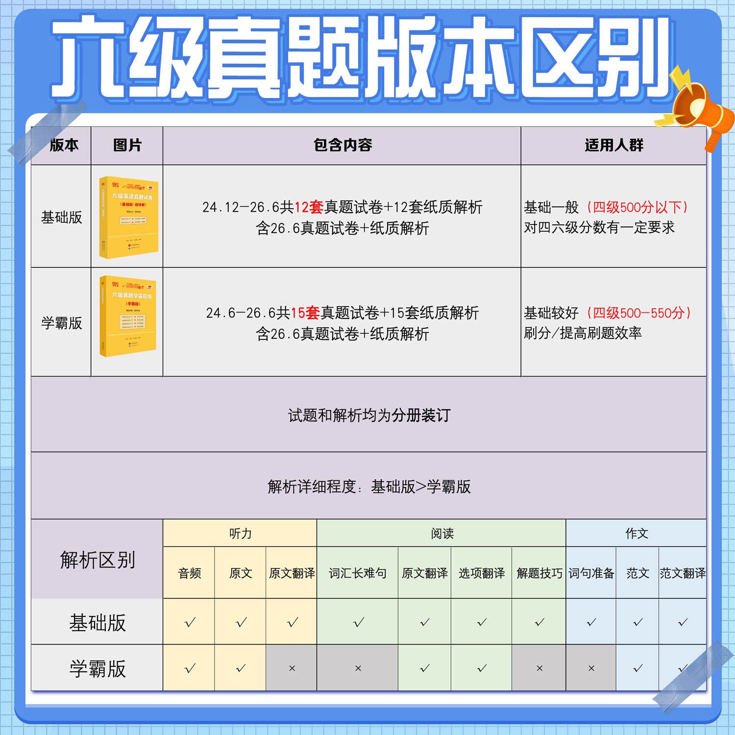 【新华文轩】备考24.12张剑黄皮书英语六级考试真题试卷四六级真题超详解刷题版cet4/6级英语真题四六级学霸狂练备考词汇阅读听力