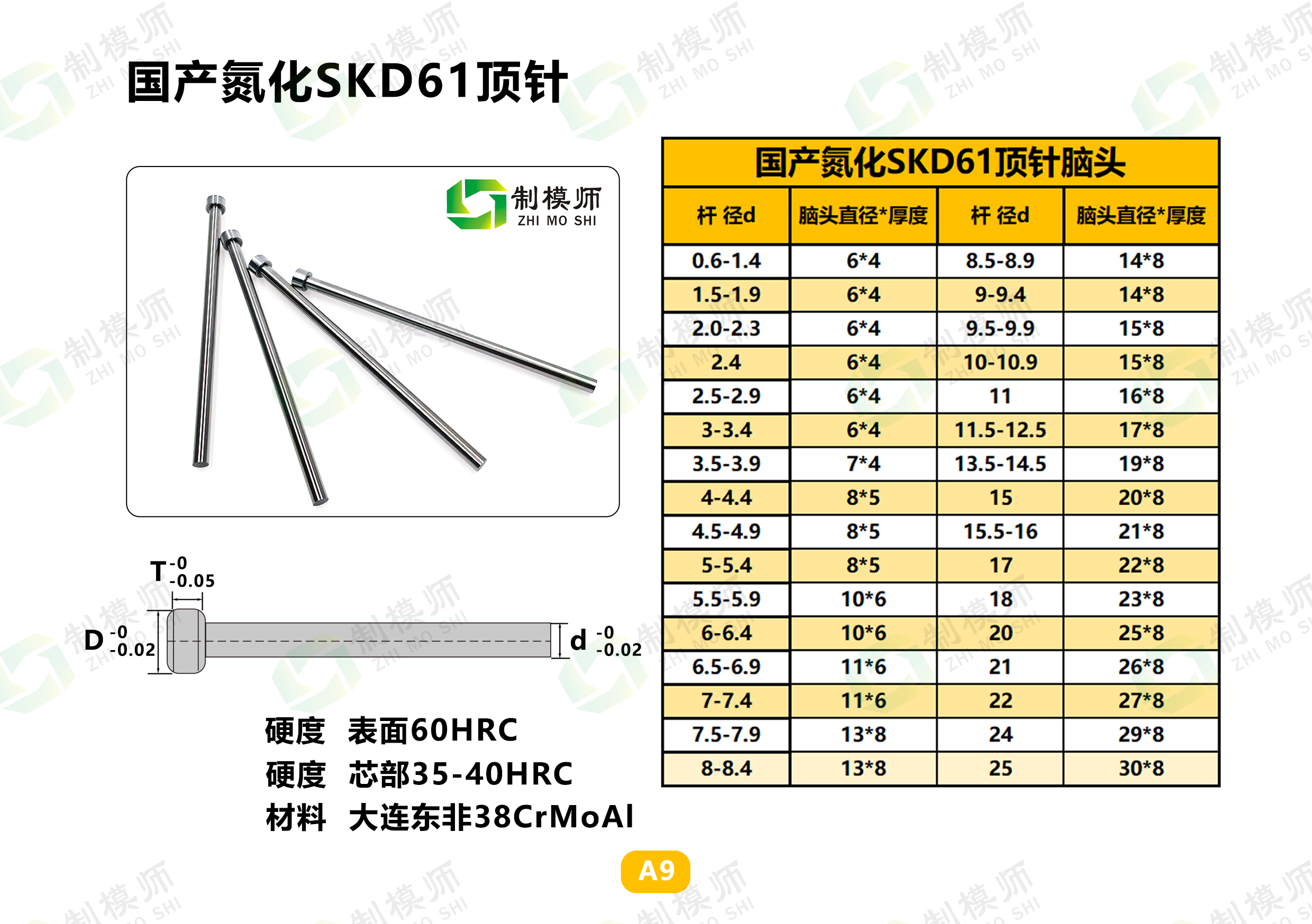 D0.6-D5.9国产SKD61模具顶针顶杆精密塑胶塑料模具配件非标定做-图2