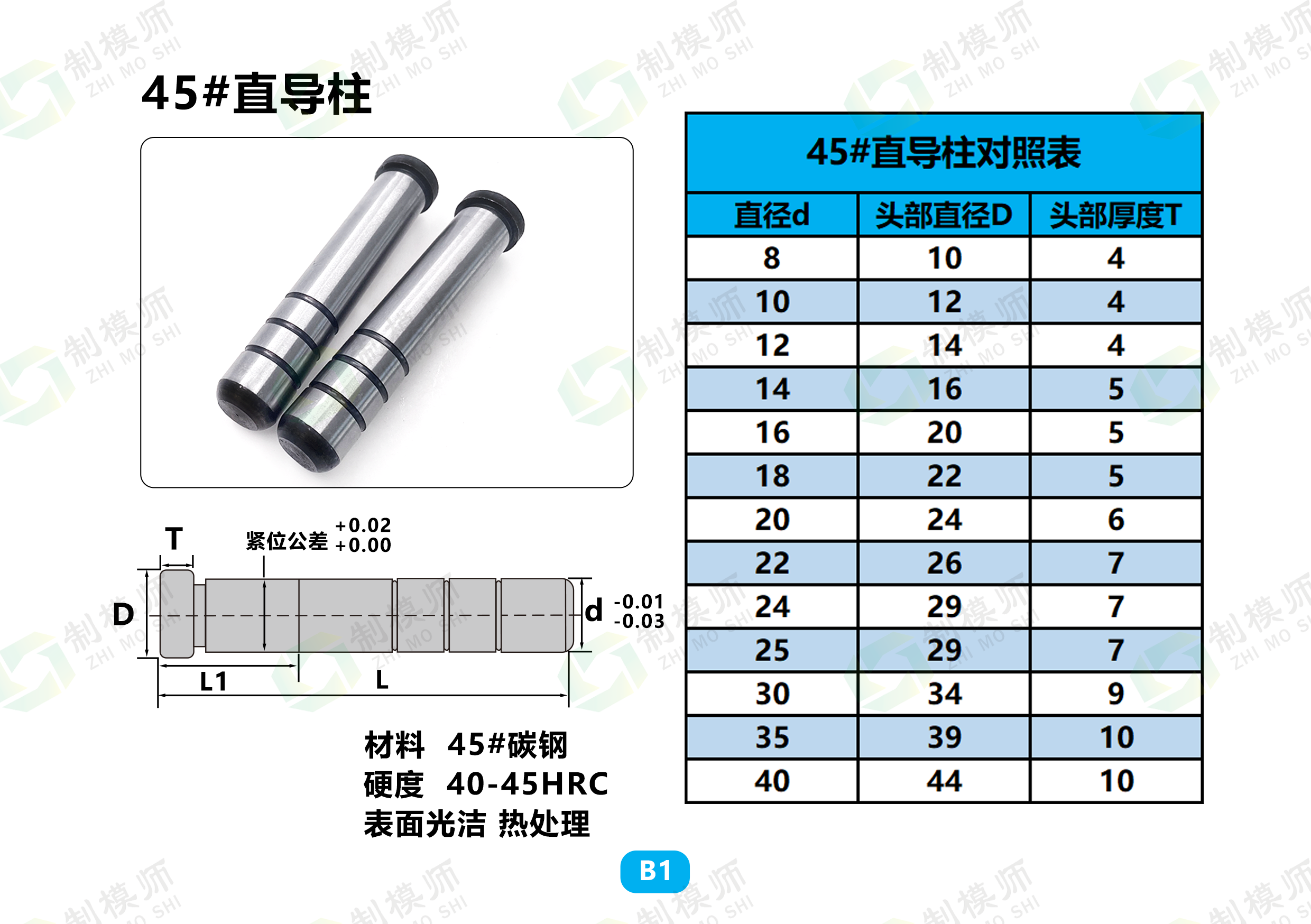 直导柱(D8-D16)45#中碳钢塑料模具性价比直身有肩高频热处理A柱 - 图2