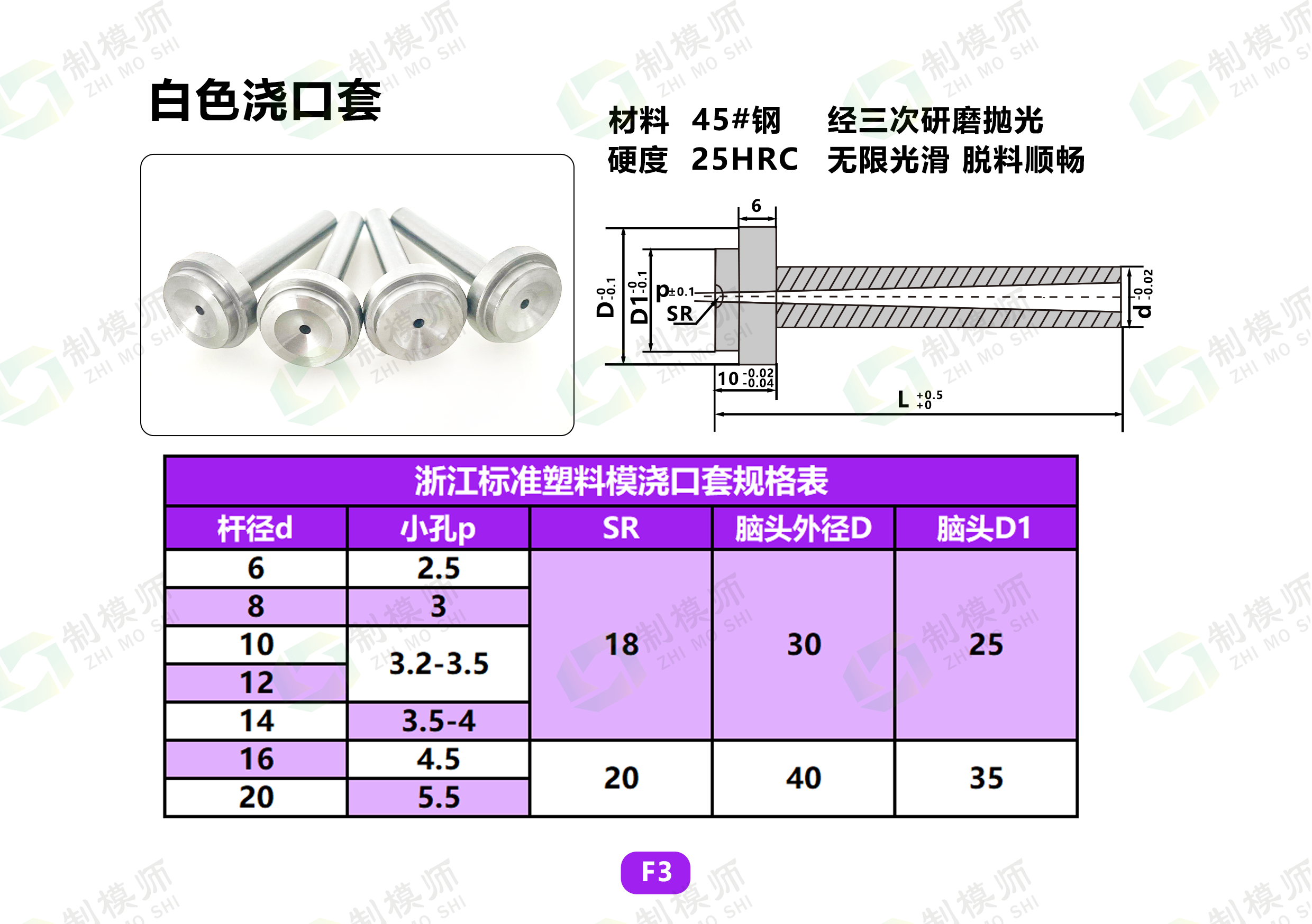 模具浇口套浙标B型大孔进料口唧咀射灌嘴淬火加硬注塑胶料机配件