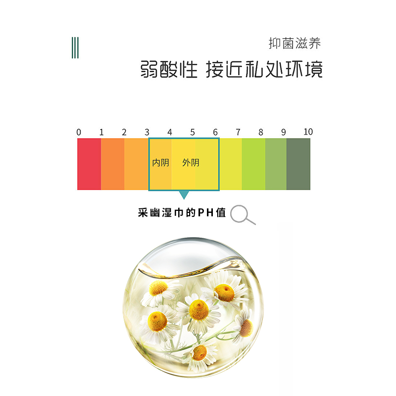 Cayo采幽私处护理湿巾同房房事清洁私密处便携洁阴卫生湿巾-图2