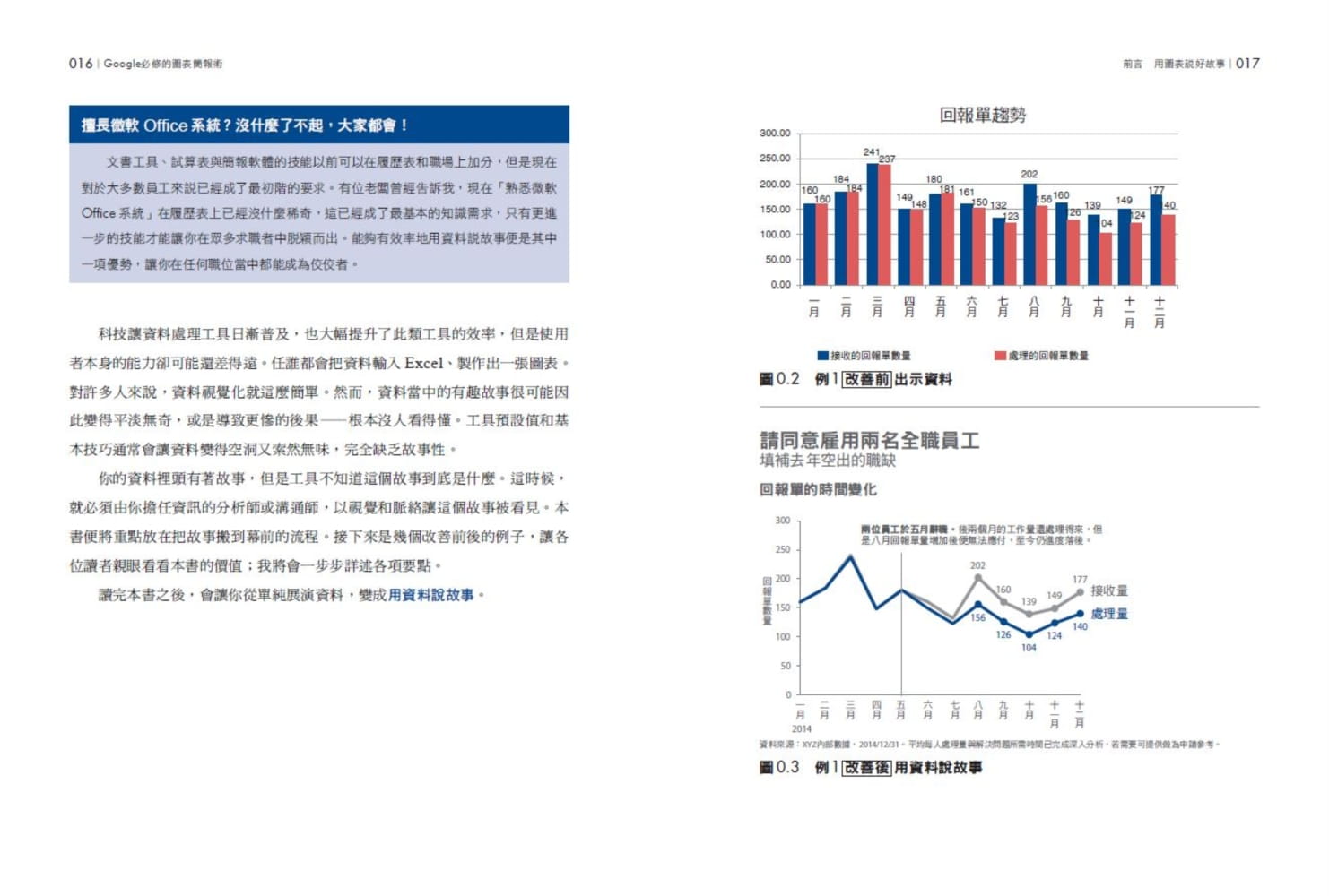 在途正版 原版进口书 柯尔・诺瑟鲍姆・娜菲克Google必修的图表简报术（修订版）：Google总监首度公开绝活 谷歌必修的图表简报术 - 图2