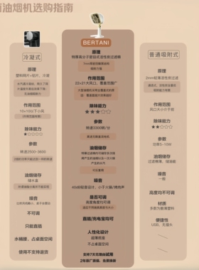 贝塔尼桌面油烟机烧烤火锅便携