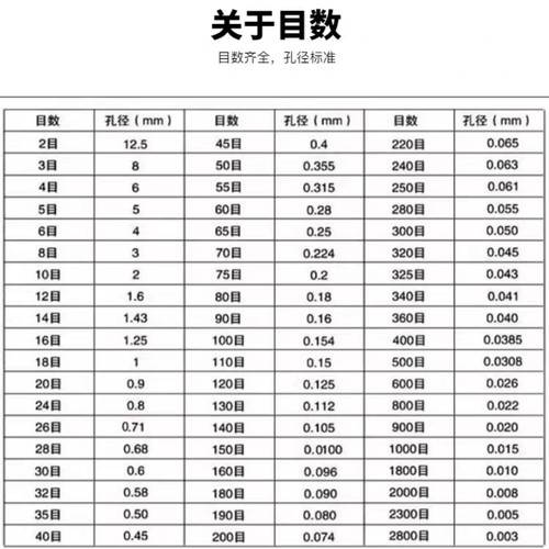 试验筛10cm标准分样筛不锈钢筛子实验室200 325 400 1000目过滤网-图3