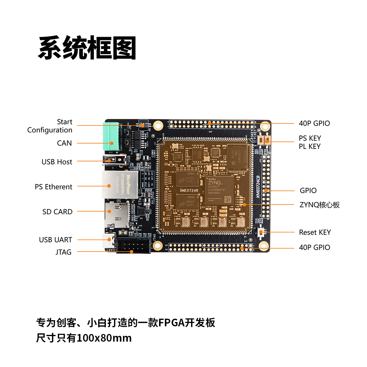 MicroPhase XILINX FPGA核心板开发板 ZYNQ ARM 7010 7020 7000-图0